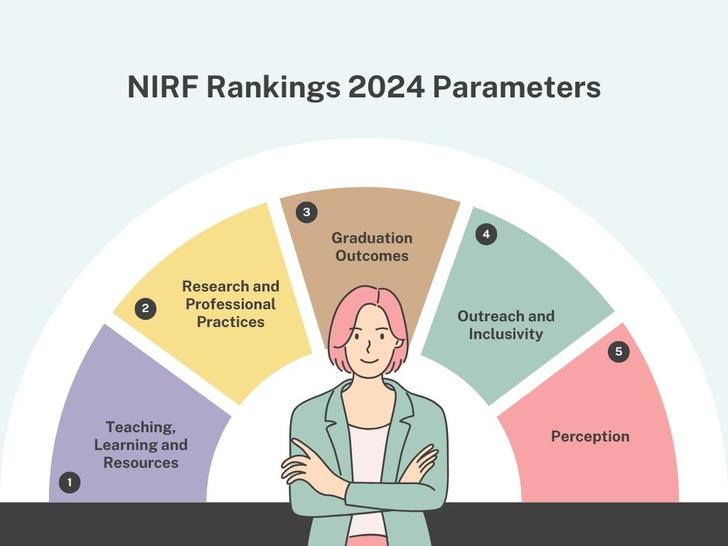 NIRF 2024 Ranking List Check Top 10 Engineering, Medical, MBA, and Law